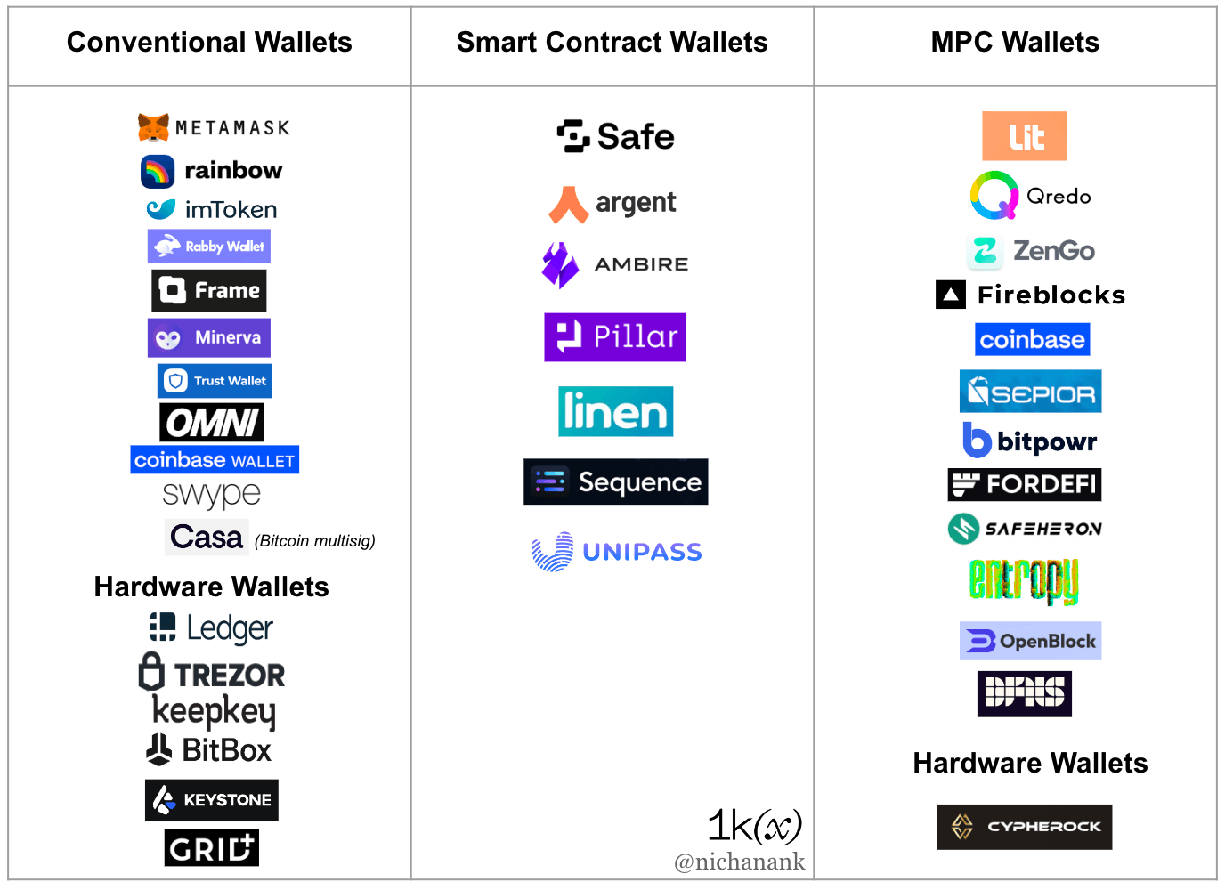 hot-warm-cold-wallet